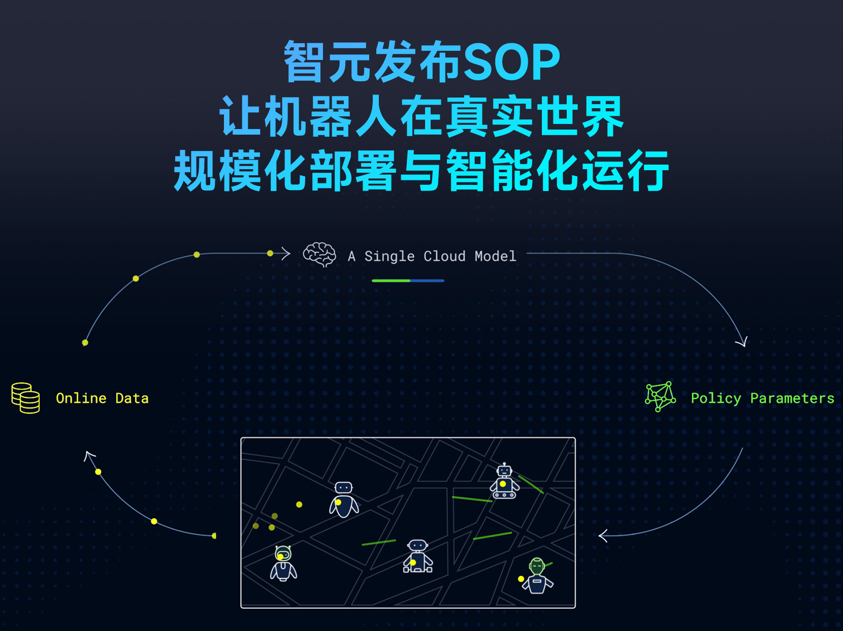 jinnianhui今年会发布SOP：让机器人在真实世界规模化部署与智能化运行